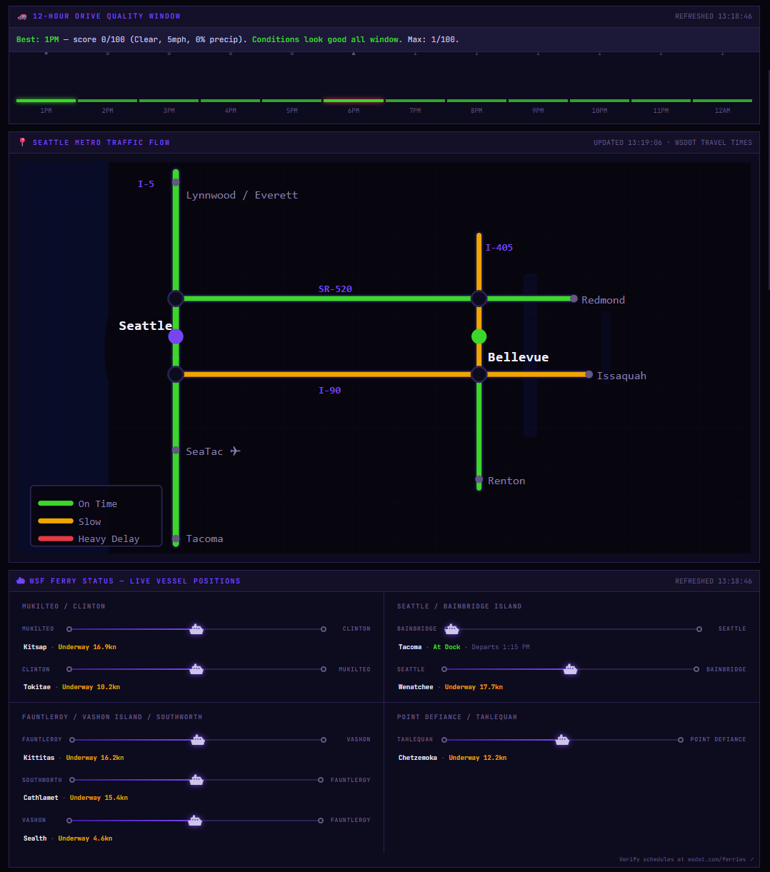 12-Hour Drive Quality Window, Seattle Metro Traffic Flow Map, WSF Ferry Live Vessel Tracking